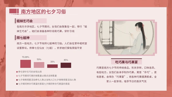 粉色中国风文献与民俗中的七夕PPT模版