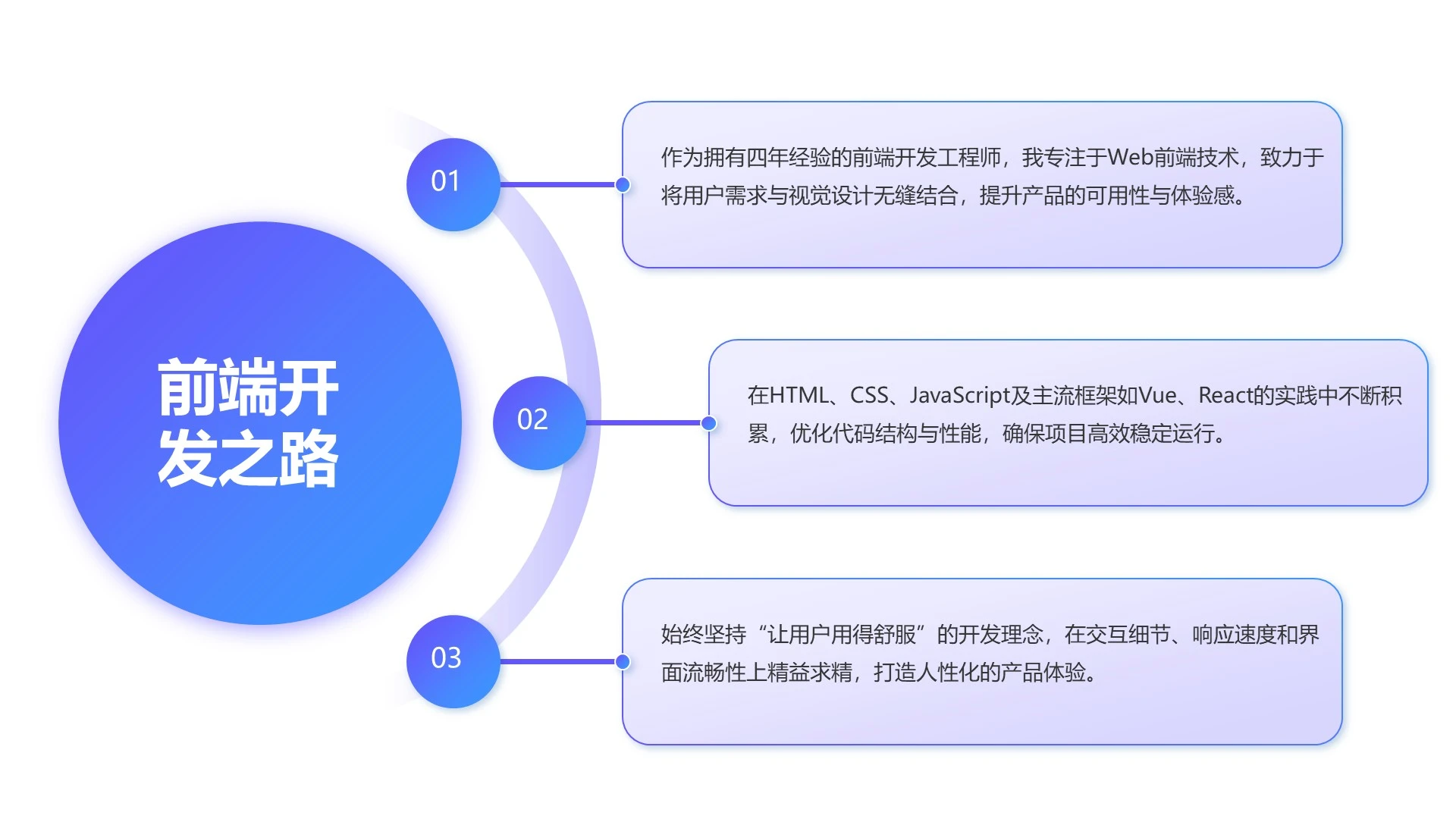 蓝紫色商务风自我介绍通用PPT单页
