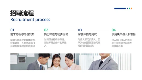 简约风HR招聘复盘总结报告PPT模板