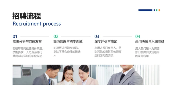 简约风HR招聘复盘总结报告PPT模板