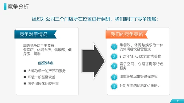 财富商业项目计划书PPT模板