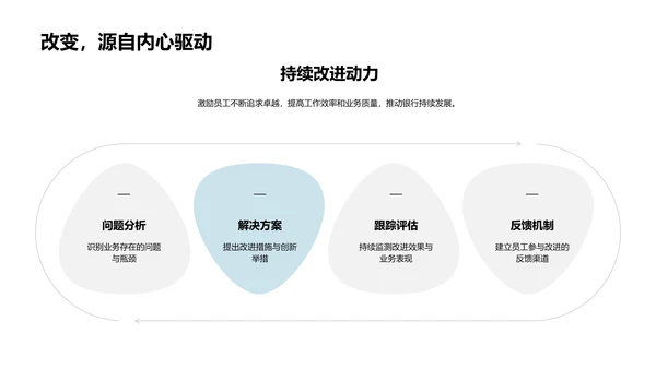 季度银行业务报告