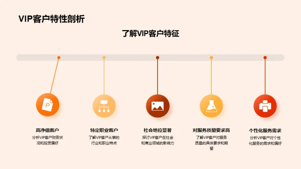 商务礼仪与VIP服务