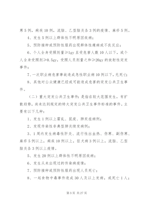 卫生监督所突发应急处理预案.docx