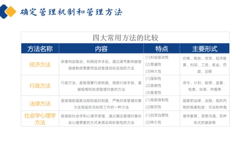如何经营管理企业培训商管通用PPT模板