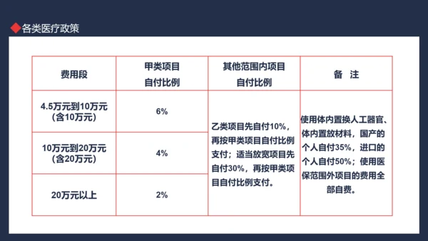 医保政策培训动态PPT模板