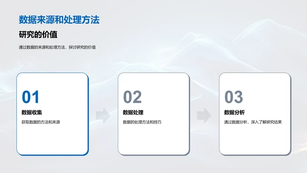 经济学开题报告PPT模板