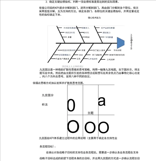 KPI指标体系建立基本方法