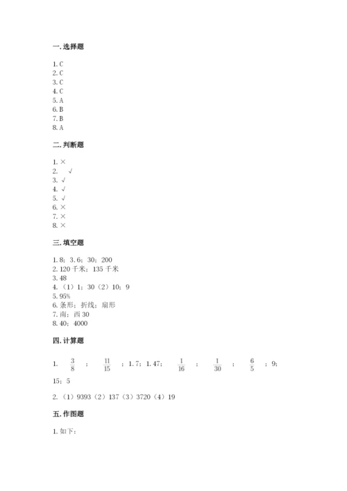 人教版六年级上册数学期末测试卷附答案（完整版）.docx