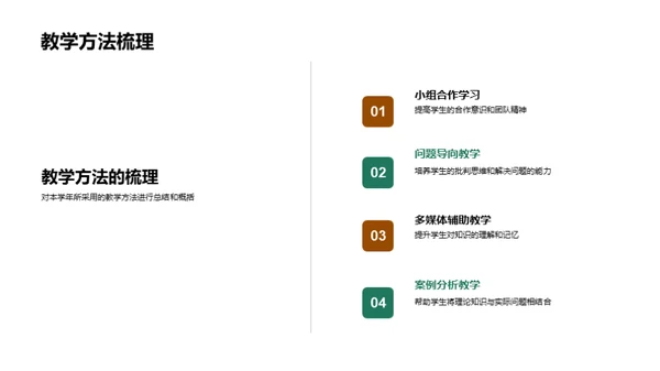 教学年度成效分析