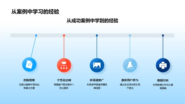 冬季破冰营销策略