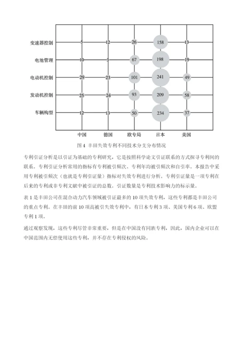 中国重点企业混合动力汽车技术失效专利分析.docx