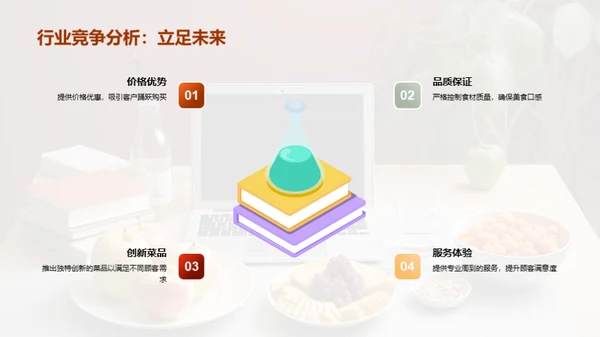 餐饮业精英之路