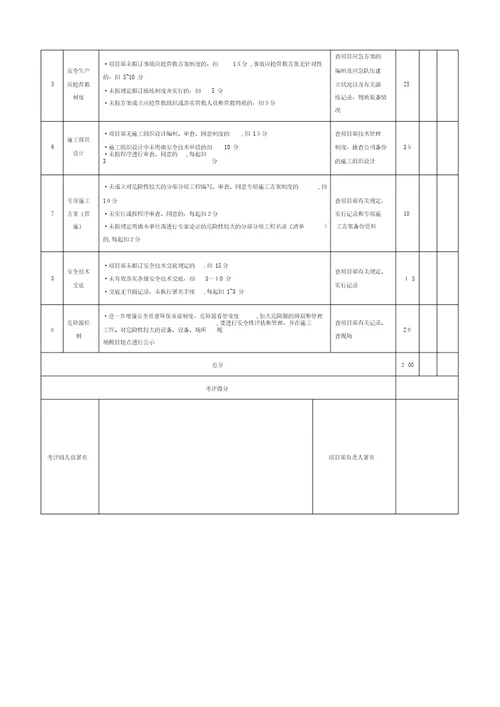 2014年度安全质量环保责任书量化考核表