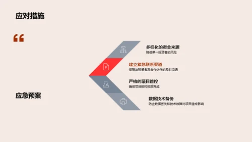 智慧社区 创新未来