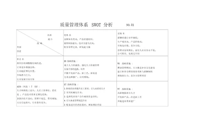 质量管理体系SWOT分析