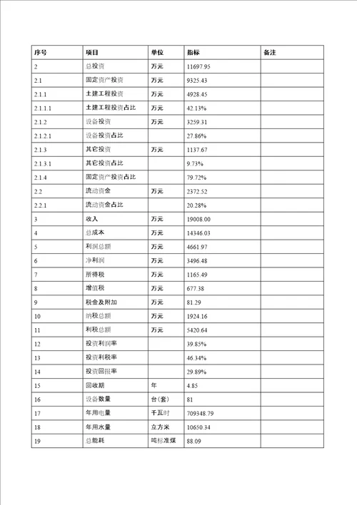 年产42万吨多色金属板项目可行性研究报告