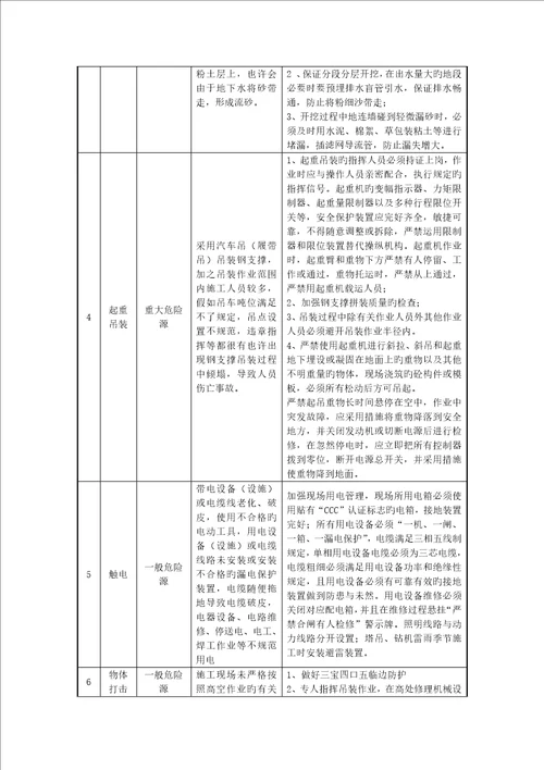 基坑开挖危险源辨识清单