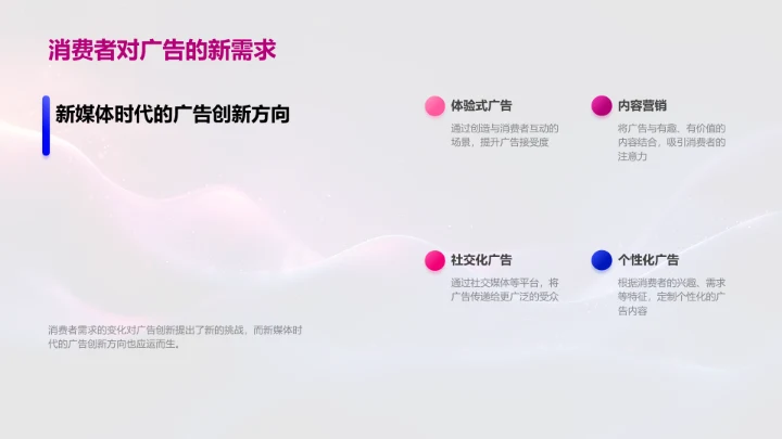 媒体广告创新报告