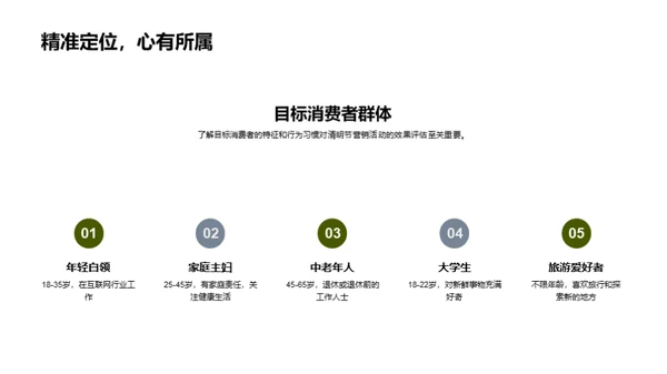 清明节营销活动评析