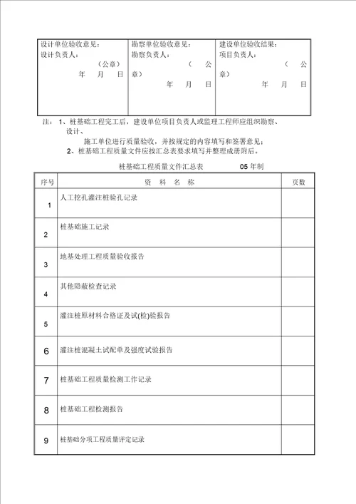 验收报告黄表填写好的样本