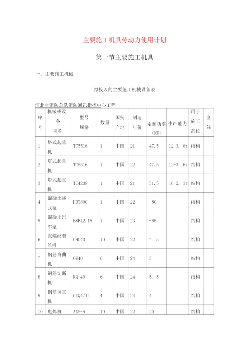 主要施工机具劳动力使用计划.docx