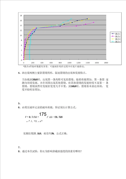 实验二受弯构件斜截面破坏