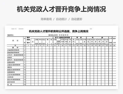 机关党政人才晋升竞争上岗情况