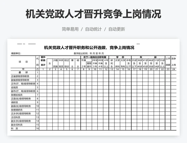 机关党政人才晋升竞争上岗情况