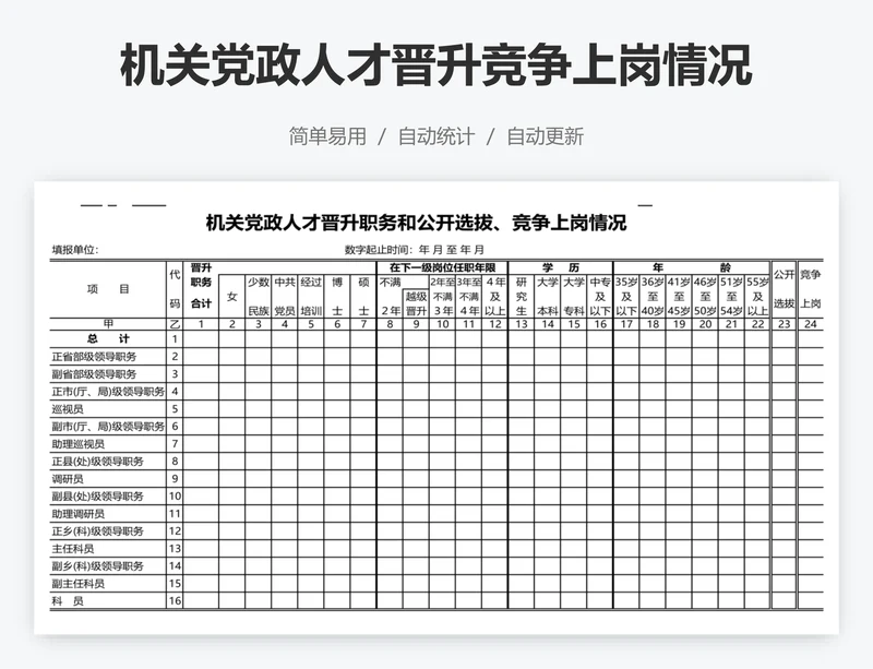 机关党政人才晋升竞争上岗情况