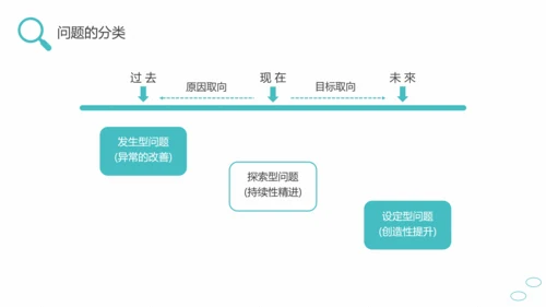 问题能力与解决技巧通用PPT课件模板