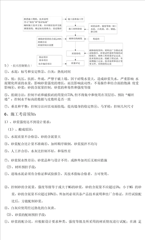 岩烧结实心砖工程砌砖施工方案