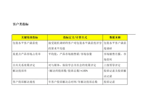 BSC关键绩效指标