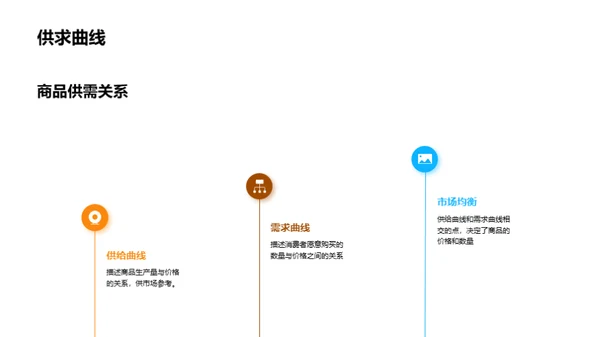 掌握经济学：政策与应用