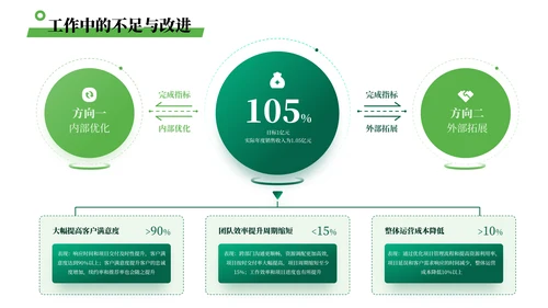 绿色简约风数据可视化PPT版式合集
