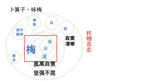 八年级下册第六单元课外古诗词诵读  课件（共29张PPT）