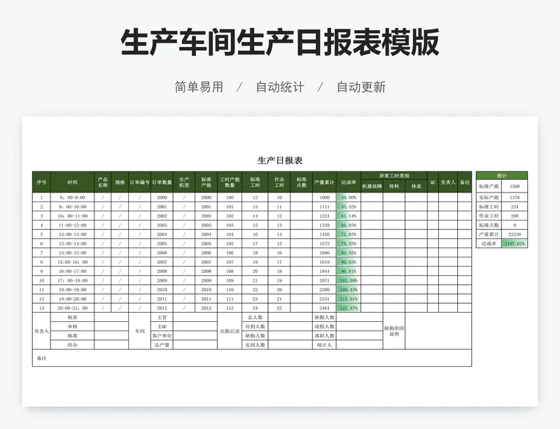 生产车间生产日报表模版
