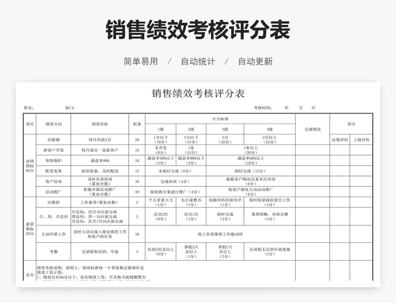 销售绩效考核评分表