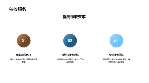 信用风险：全面控制策略