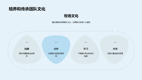 团队驱动的牧场成长