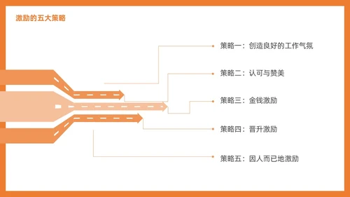管理学激励插画PPT人才管理