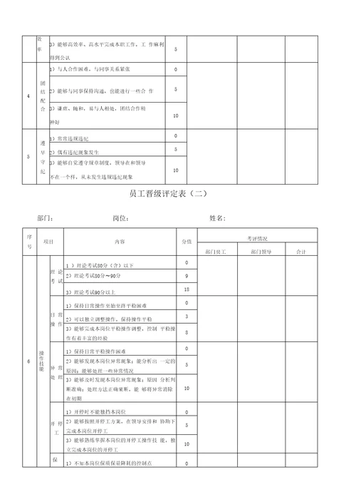 员工晋升晋级管理办法