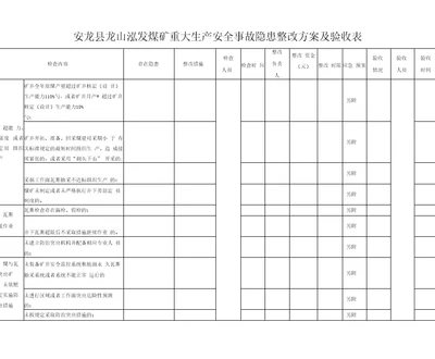 煤矿重大生产安全事故隐患判定标准