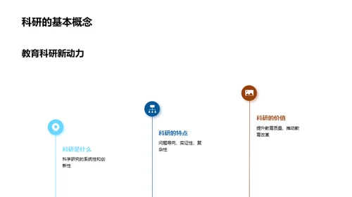 校本科研的价值与应用