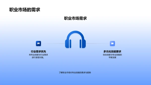 专科技能实操教程PPT模板