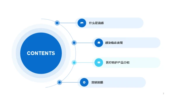 蓝色创意生物医疗市场营销PPT案例