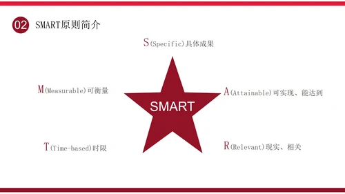 简约大气企业培训目标管理之smart原则PPT模板