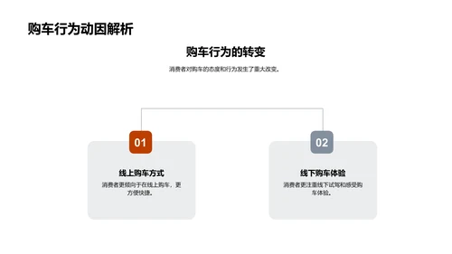 双十二汽车电商解析