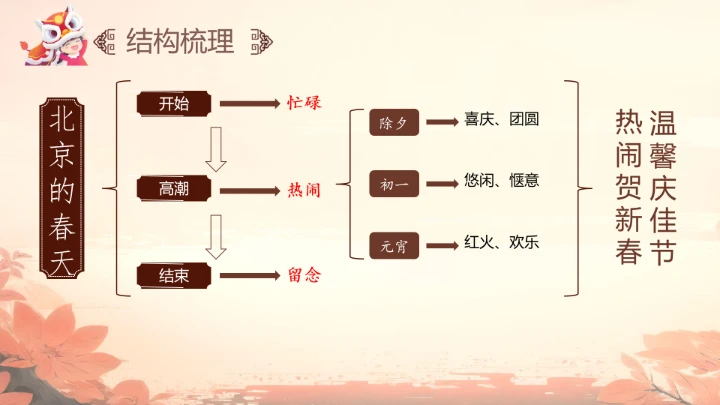 北京的春节第二课时课件