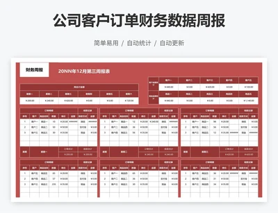 公司客户订单财务数据周报